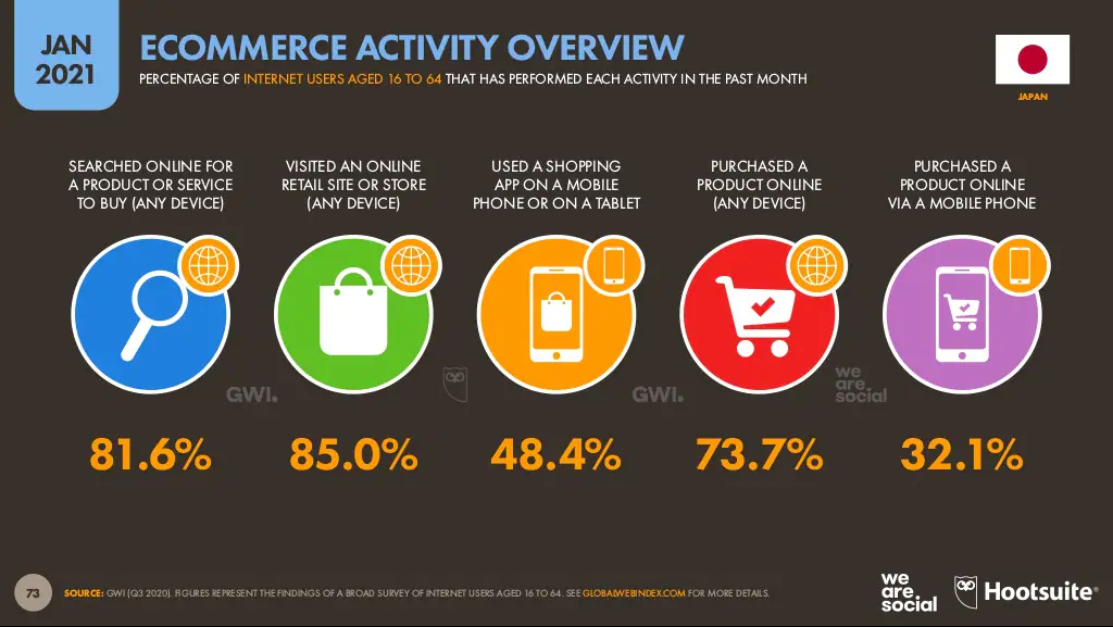 Japan ecommerce activity.png